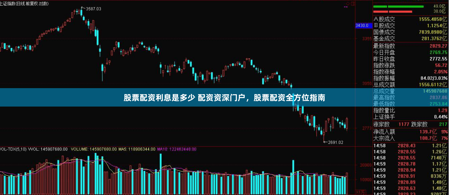 股票配资利息是多少 配资资深门户，股票配资全方位指南