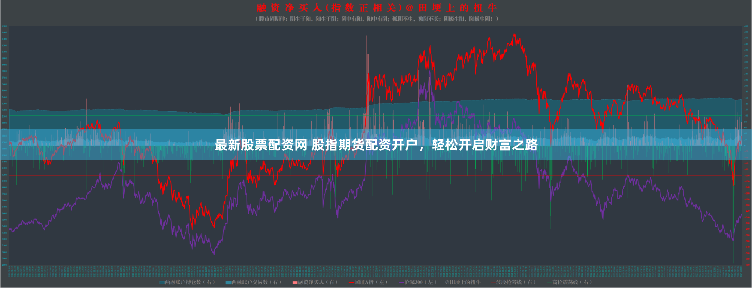 最新股票配资网 股指期货配资开户，轻松开启财富之路