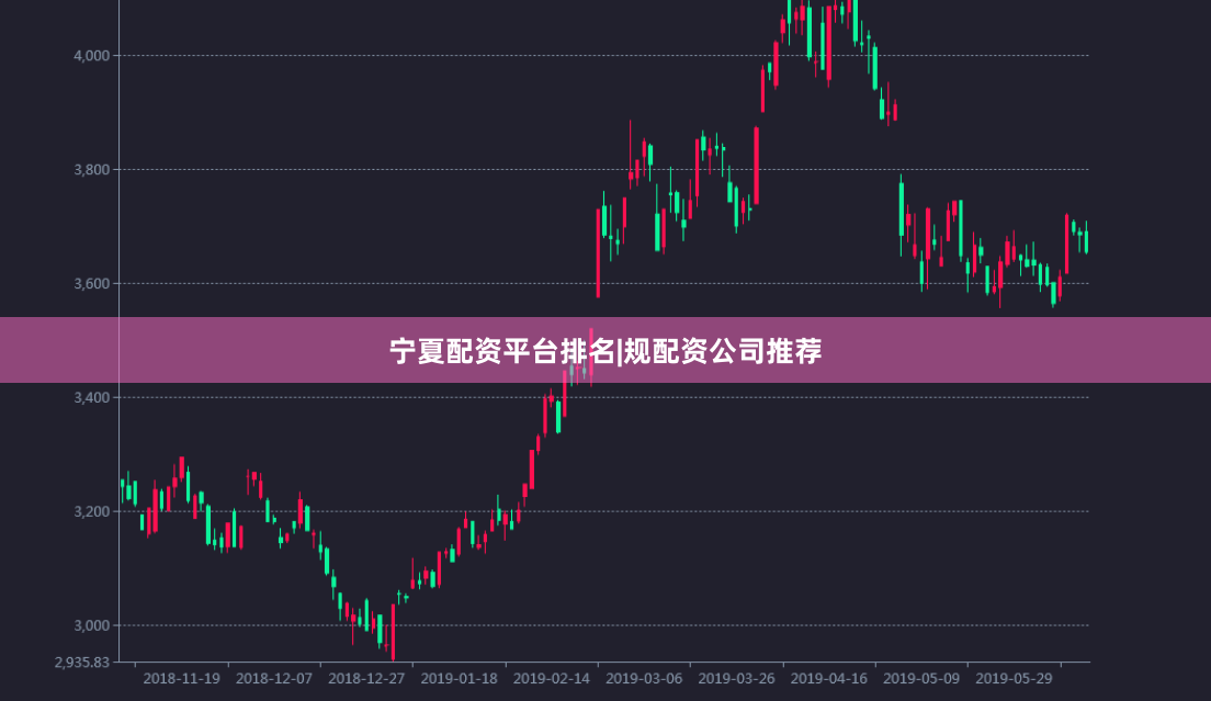宁夏配资平台排名|规配资公司推荐