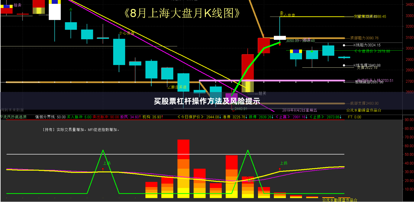 买股票杠杆操作方法及风险提示