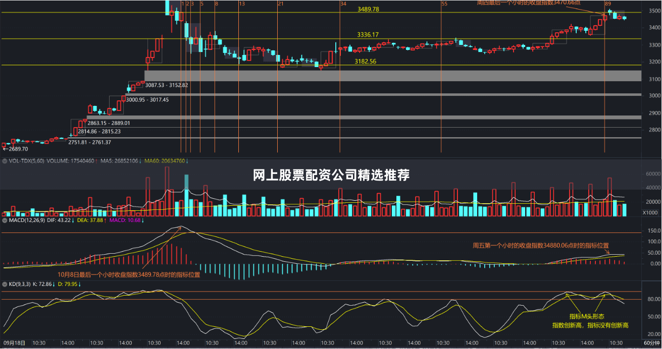 网上股票配资公司精选推荐