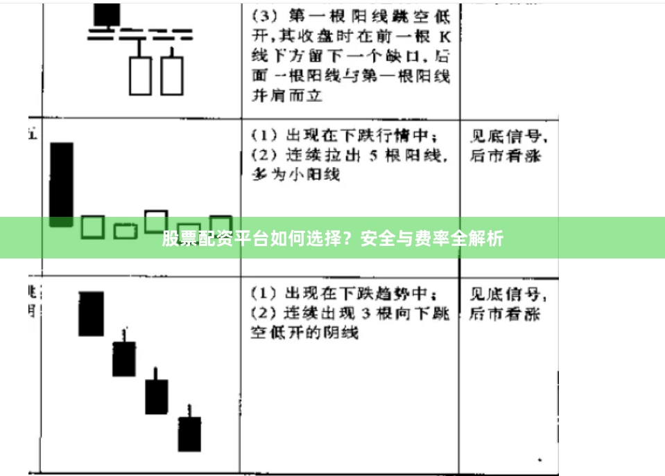 股票配资平台如何选择？安全与费率全解析